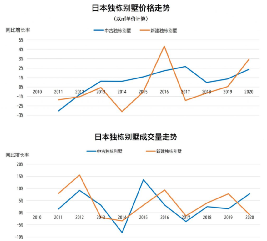 日本房产，木材