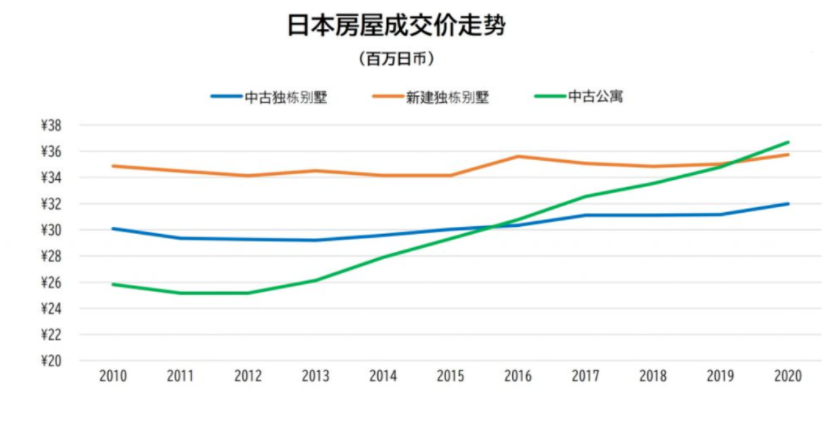 日本房产，木材
