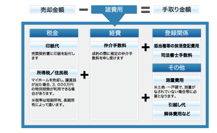 日本房产,贷款 日本房产,贷款